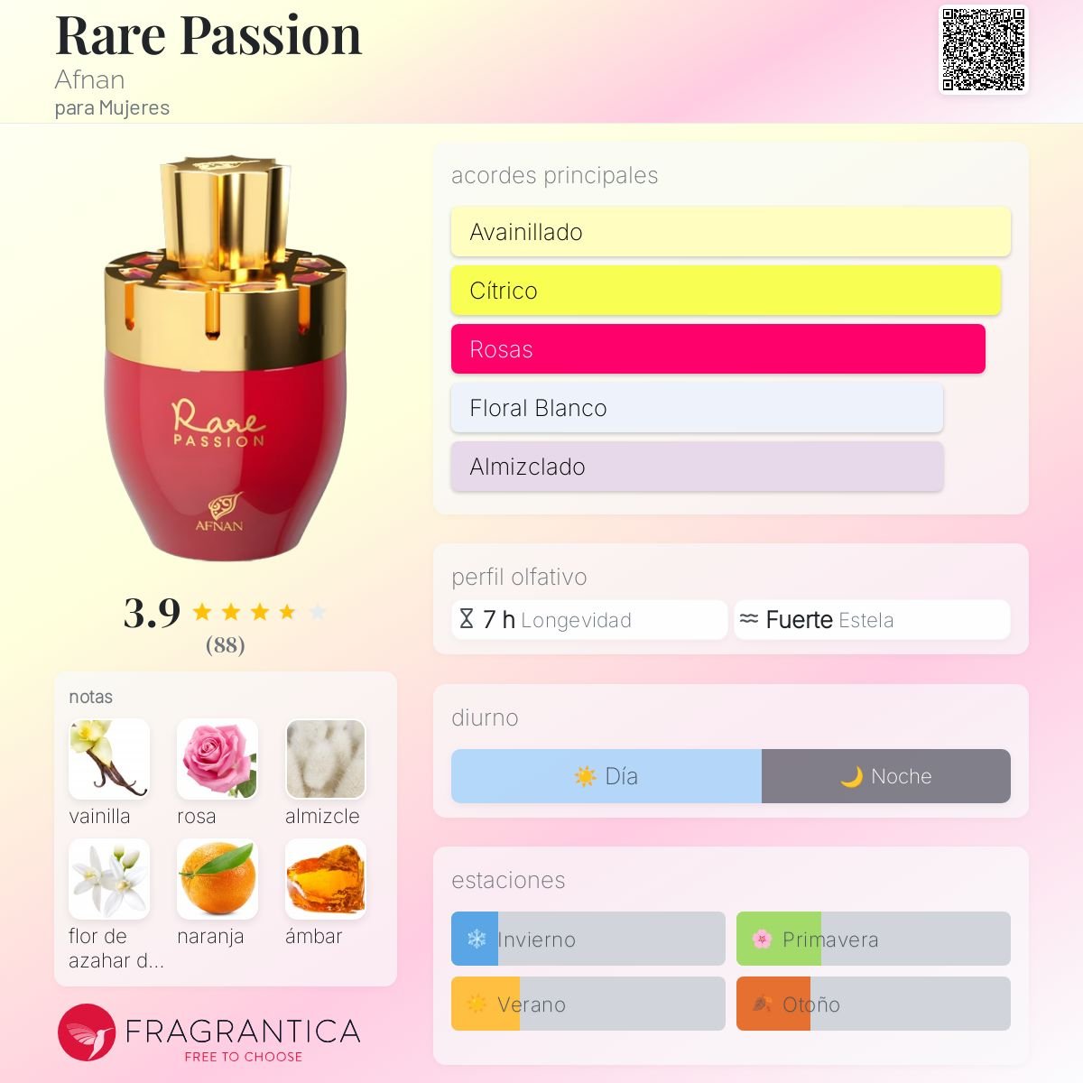 DUMMY - Afnan Rare Passion Women 100ml EDP